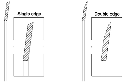 गोल उच्च परिशुद्धता रोटरी कटिंग ब्लेड पीवीसी एज ब्लेड रोटरी ब्लेड कटिंग मशीन पेपर पाइप चिपकने वाला टेप कटिंग मशीन ब्लेड 6